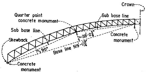Arch Abutment